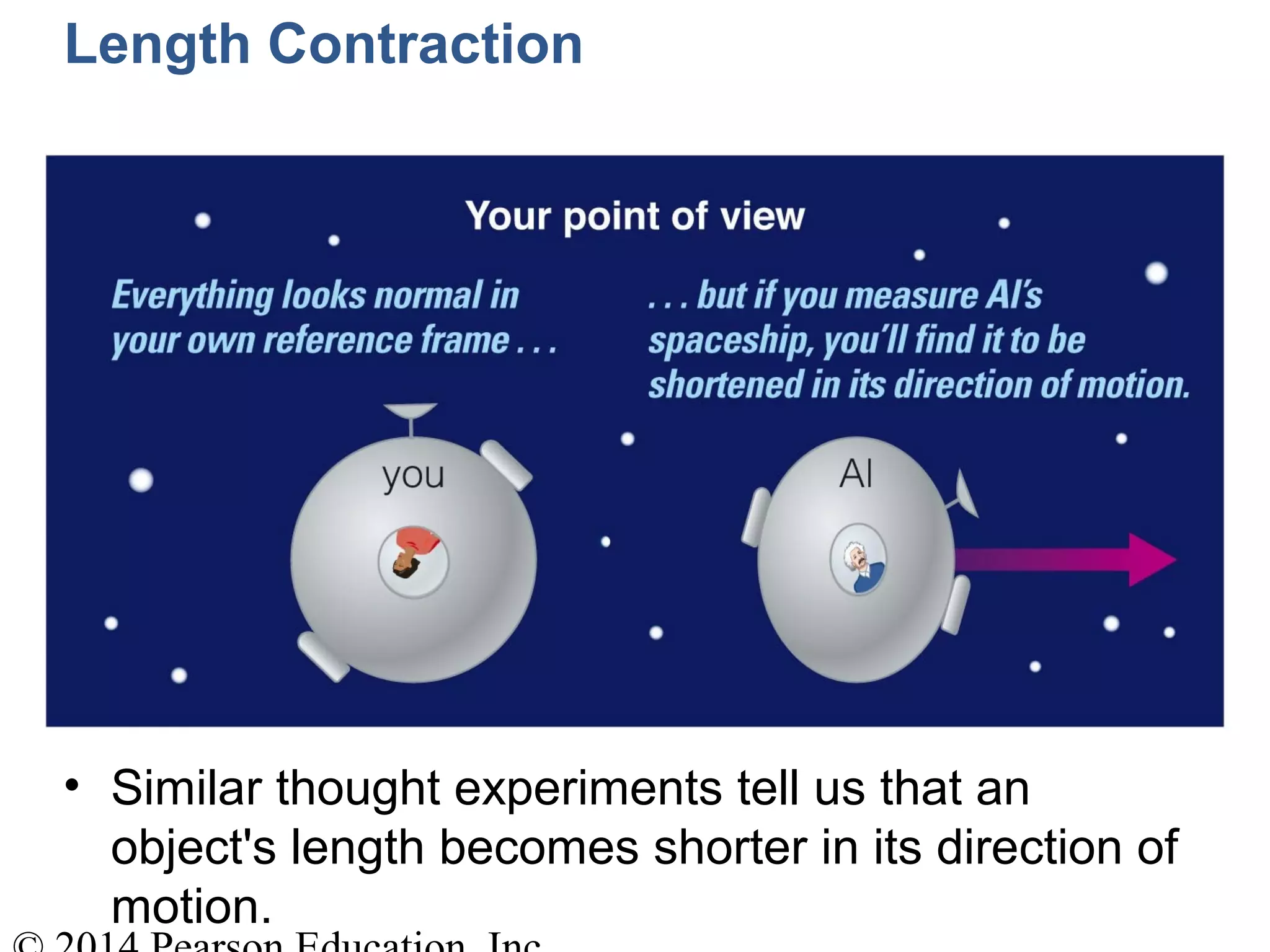 Length Contraction
• Similar thought experiments tell us that an
object's length becomes shorter in its direction of
motion.
 