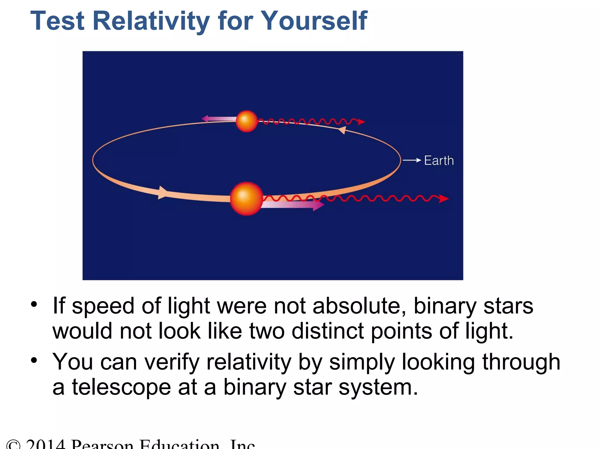 Test Relativity for Yourself
• If speed of light were not absolute, binary stars
would not look like two distinct points of light.
• You can verify relativity by simply looking through
a telescope at a binary star system.
 
