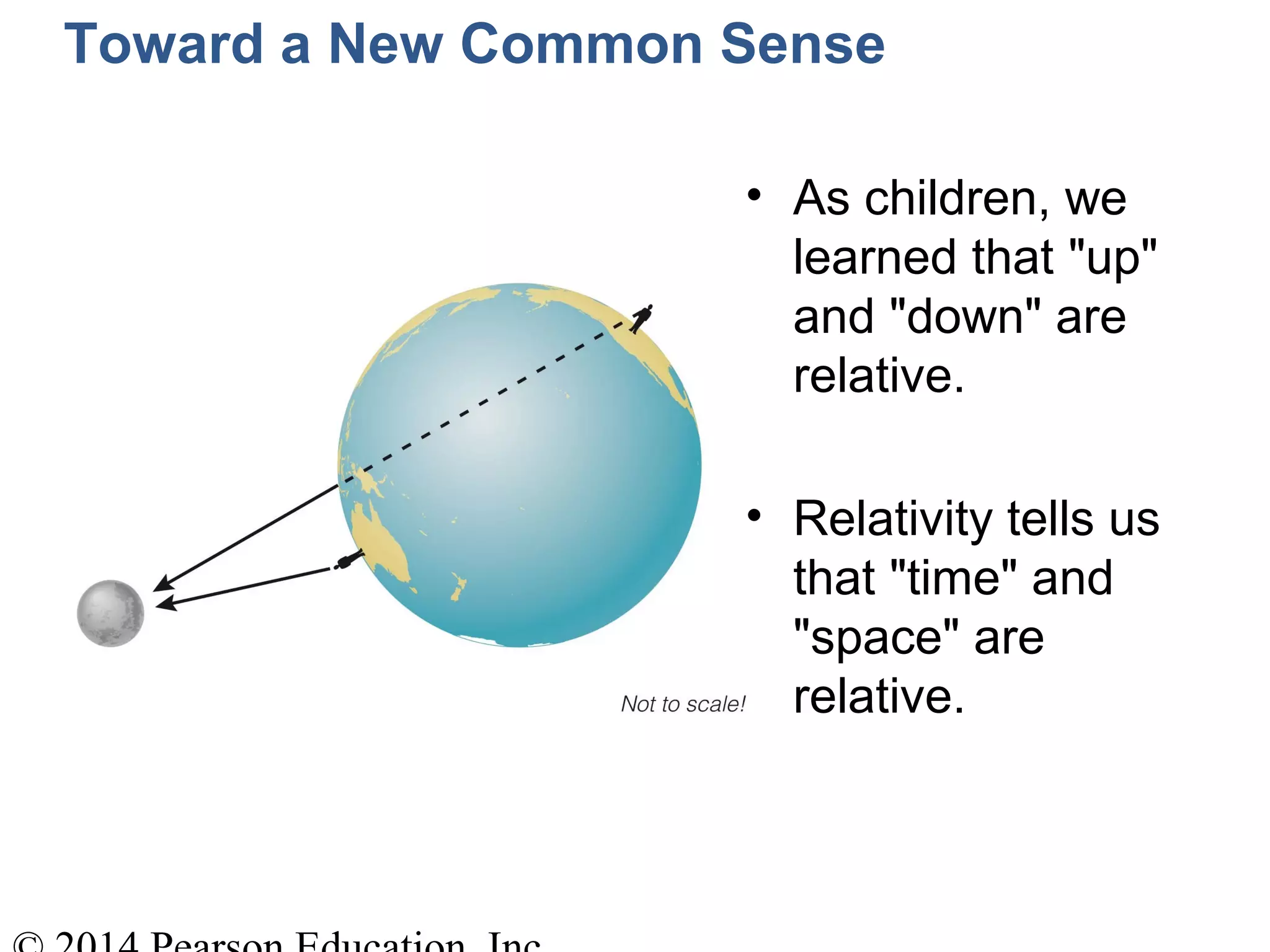 Toward a New Common Sense
• As children, we
learned that "up"
and "down" are
relative.
• Relativity tells us
that "time" and
"space" are
relative.
 