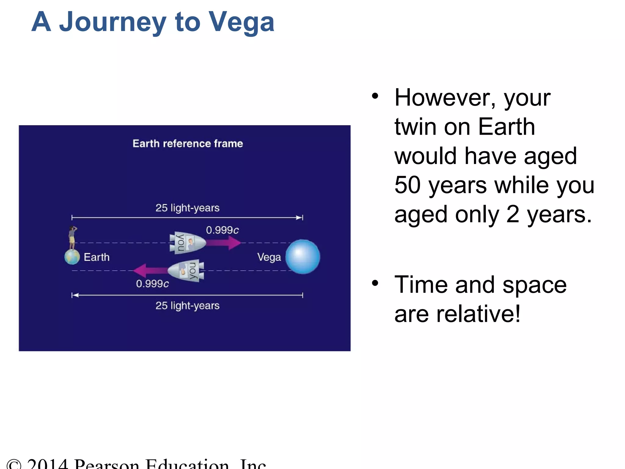 A Journey to Vega
• However, your
twin on Earth
would have aged
50 years while you
aged only 2 years.
• Time and space
are relative!
 