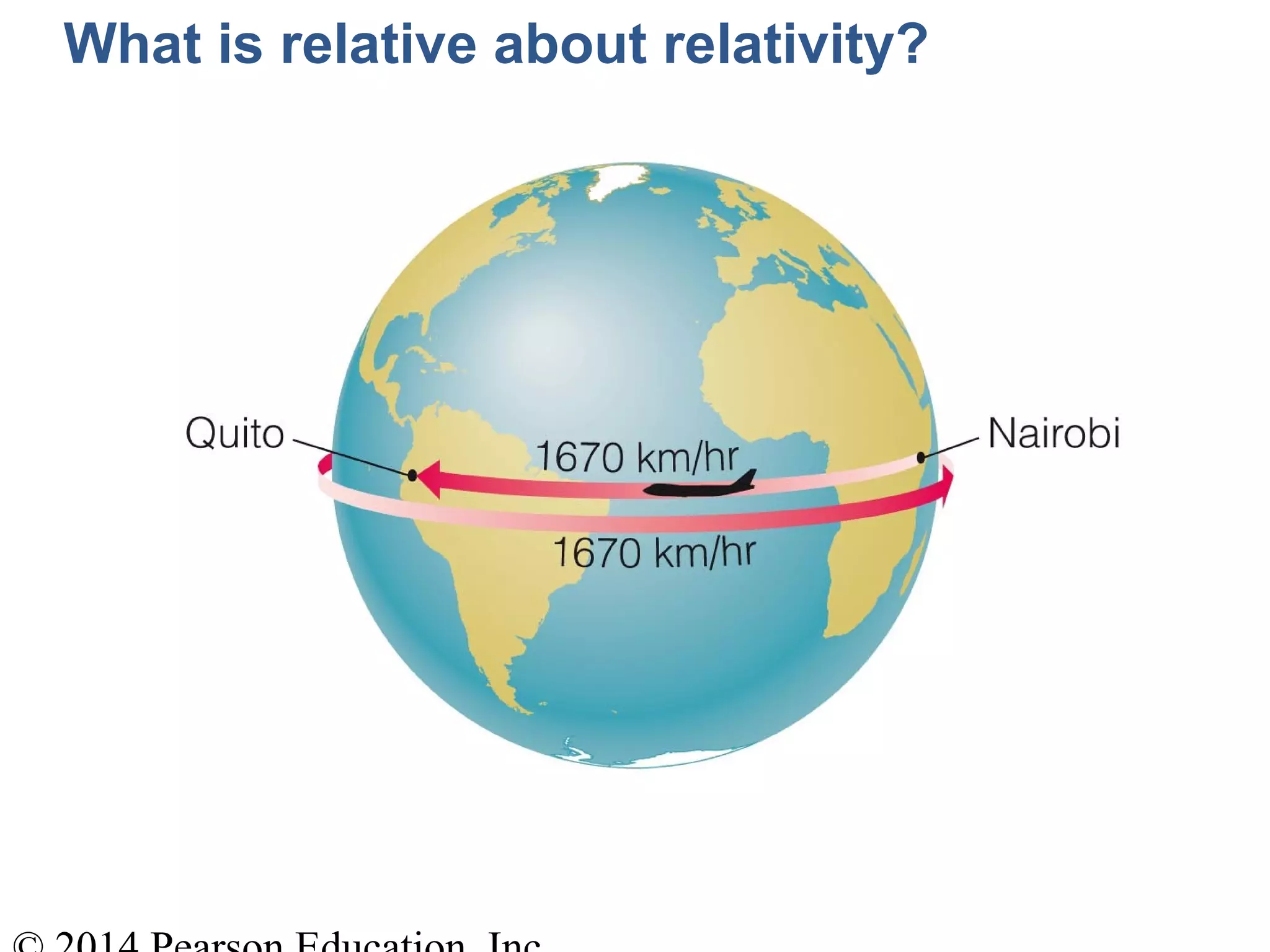 What is relative about relativity?
 