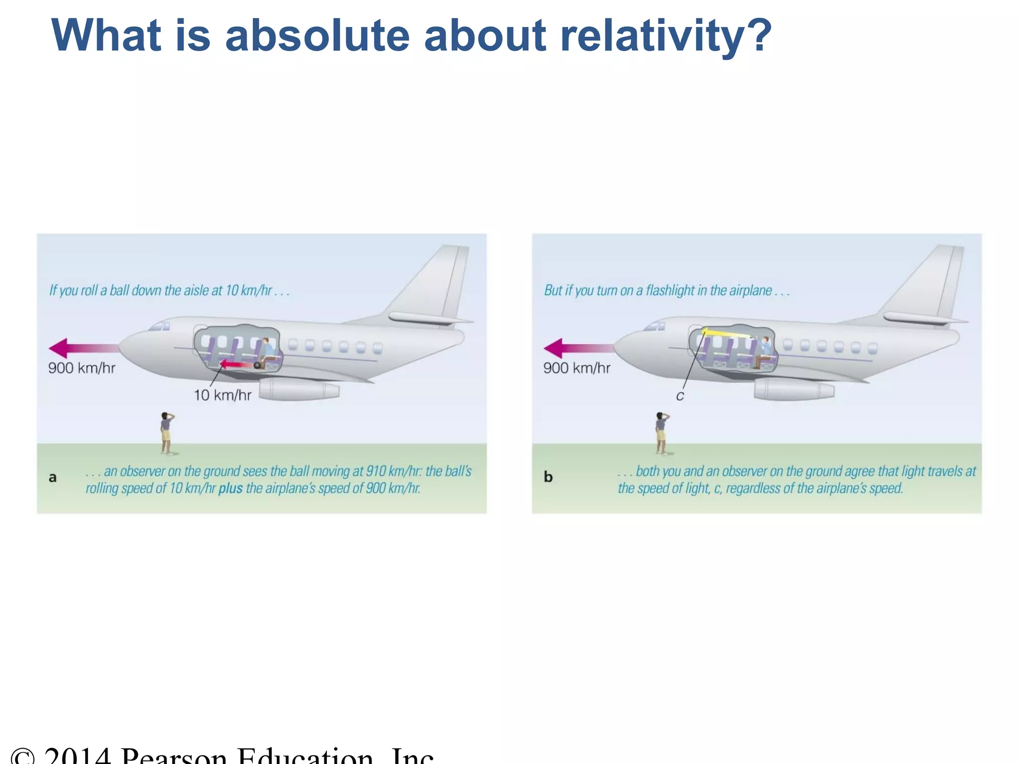 What is absolute about relativity?
 