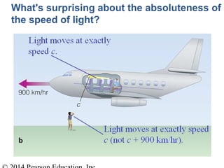 What's surprising about the absoluteness of
the speed of light?
 