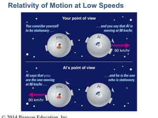 Relativity of Motion at Low Speeds
 