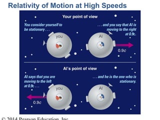 Relativity of Motion at High Speeds
 