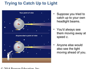 Trying to Catch Up to Light
• Suppose you tried to
catch up to your own
headlight beams.
• You'd always see
them moving away at
speed c.
• Anyone else would
also see the light
moving ahead of you.
 