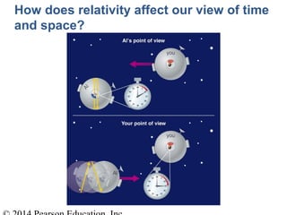 How does relativity affect our view of time
and space?
 