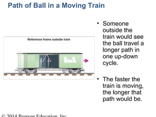 Path of Ball in a Moving Train
• Someone
outside the
train would see
the ball travel a
longer path in
one up-down
cycle.
• The faster the
train is moving,
the longer that
path would be.
 
