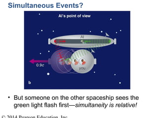 Simultaneous Events?
• But someone on the other spaceship sees the
green light flash first—simultaneity is relative!
 