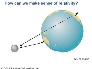 How can we make sense of relativity?
 