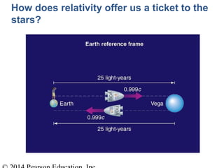 How does relativity offer us a ticket to the
stars?
 