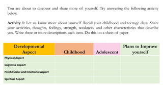 Developmental
Aspect Childhood Adolescent
Plans to Improve
yourself
Physical Aspect
Cognitive Aspect
Psychosocial and Emotional Aspect
Spiritual Aspect
You are about to discover and share more of yourself. Try answering the following activity
below.
Activity 1: Let us know more about yourself. Recall your childhood and teenage days. Share
your activities, thoughts, feelings, strength, weakness, and other characteristics that describe
you. Write three or more descriptions each item. Do this on a sheet of paper
 
