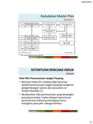 06/03/2012
13
Kedudukan Master Plan
Gambar 1
KETENTUAN RENCANA INDUK
Umum
Pola Pikir Perencanaan Jangka Panjang
• Rencana Induk Air Limbah pada dasarnya
adalah perencanaan jangka panjang mengenai
pengembangan sarana dan prasarana air
limbah (Gambar 2).
• Berdasarkan sifat perencanaan yang berjangka
panjang tersebut, maka tahapan perumusan
perencanaan sekurang-kurangnya harus
mengikuti pola pikir sebagai berikut:
 