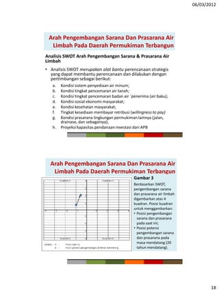 06/03/2012
18
Arah Pengembangan Sarana Dan Prasarana Air
Limbah Pada Daerah Permukiman Terbangun
Analisis SWOT Arah Pengembangan Sarana & Prasarana Air
Limbah
• Analisis SWOT merupakan alat bantu perencanaan strategis
yang dapat membantu perencanaan dan dilakukan dengan
pertimbangan sebagai berikut:
a. Kondisi sistem penyediaan air minum;
b. Kondisi tingkat pencemaran air tanah;
c. Kondisi tingkat pencemaran badan air `penerima (air baku);
d. Kondisi sosial ekonomi masyarakat;
e. Kondisi kesehatan masyarakat;
f. Tingkat kesediaan membayar retribusi (willingness to pay)
g. Kondisi prasarana lingkungan permukiman lainnya (jalan,
drainase, dan sebagainya);
h. Proyeksi kapasitas pendanaan investasi dari APB
Arah Pengembangan Sarana Dan Prasarana Air
Limbah Pada Daerah Permukiman Terbangun
Berdasarkan SWOT,
pengembangan sarana
dan prasarana air limbah
digambarkan atas 4
kuadran. Posisi kuadran
untuk menggambarkan:
• Posisi pengembangan
sarana dan prasarana
pada saat ini;
• Posisi potensi
pengembangan sarana
dan prasarana pada
masa mendatang (20
tahun mendatang).
Gambar 3
 