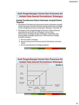 06/03/2012
22
Stategi Transformasi Sistem Setempat menjadi Sistem
Terpusat
• Perubahan (transformasi) prasarana sistem setempat menjadi
sistem terpusat memberi dampak adanya kebutuhan lembaga
untuk mengelola prasarana yang akan dibangun (Gambar 5).
• Penetapan arah pengembangan prasarana sistem terpusat
pada daerah permukiman terbangun memerlukan
perencanaan strategis dengan dukungan masyarakat dan
mewujudkan lembaga yang sesuai. Perencanaan strategis
tersebut meliputi:
a. Rencana public campaign;
b. Rencana penyusunan Peraturan Daerah (Perda) dan sosialisasi
Perda;
c. Rencana pembentukan lembaga pengelola.
Arah Pengembangan Sarana Dan Prasarana Air
Limbah Pada Daerah Permukiman Terbangun
Arah Pengembangan Sarana Dan Prasarana Air
Limbah Pada Daerah Permukiman Terbangun
Gambar 5
 