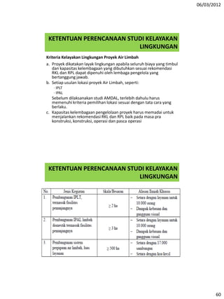 06/03/2012
60
KETENTUAN PERENCANAAN STUDI KELAYAKAN
LINGKUNGAN
Kriteria Kelayakan Lingkungan Proyek Air Limbah
a. Proyek dikatakan layak lingkungan apabila seluruh biaya yang timbul
dan kapasitas kelembagaan yang dibutuhkan sesuai rekomendasi
RKL dan RPL dapat dipenuhi oleh lembaga pengelola yang
bertanggung jawab.
b. Setiap usulan lokasi proyek Air Limbah, seperti:
· IPLT
· IPAL
Sebelum dilaksanakan studi AMDAL, terlebih dahulu harus
memenuhi kriteria pemilihan lokasi sesuai dengan tata cara yang
berlaku.
c. Kapasitas kelembagaan pengelolaan proyek harus memadai untuk
menjalankan rekomendasi RKL dan RPL baik pada masa pra
konstruksi, konstruksi, operasi dan pasca operasi
KETENTUAN PERENCANAAN STUDI KELAYAKAN
LINGKUNGAN
 