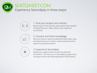 seats2meet.com
1. Find your location and checkin
Become part of the real-time, place based value network
of Seats2meet.com. Make relevant and unplanned
connections.
2. Connect and Share knowledge
Give and receive in-person professional help freely using
the Seats2meet.com Connect. Create shared economic
value for yourself and others!
3. Experience Serendipity
Explore your opportunities and see the potential
connections. The chance on a serendipitous opportunity
increases enormously while exploring the S2M network.
Experience Serendipity in three steps!
 