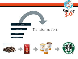 EXPERIENCES
SERVICES
GOODS
COMMODITIES
Transformation!
 