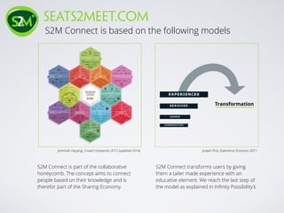 seats2meet.com
Jeremiah Owyang, Crowd Companies 2013 (updated 2014)
S2M Connect is based on the following models
Transformation
Joseph Pine, Experience Economy 2011
S2M Connect is part of the collaborative
honeycomb. The concept aims to connect
people based on their knowledge and is
therefor part of the Sharing Economy.
S2M Connect transforms users by giving
them a tailer made experience with an
educative element. We reach the last step of
the model as explained in Inﬁnity Possibility’s
 