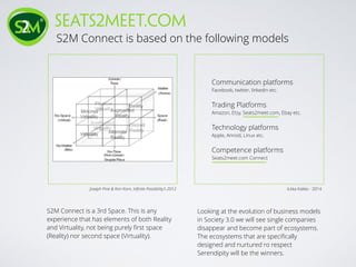 seats2meet.com
S2M Connect is based on the following models
Joseph Pine & Kim Korn, Inﬁnite Possibility’s 2012
S2M Connect is a 3rd Space. This is any
experience that has elements of both Reality
and Virtuality, not being purely ﬁrst space
(Reality) nor second space (Virtuality).
Communication platforms
Facebook, twitter, linkedin etc.
Trading Platforms
Amazon, Etsy, Seats2meet.com, Ebay etc.
Technology platforms
Apple, Anroid, Linux etc.
Competence platforms
Seats2meet.com Connect
ILkka Kakko - 2014
Looking at the evolution of business models
in Society 3.0 we will see single companies
disappear and become part of ecosystems.
The ecosystems that are speciﬁcally
designed and nurtured ro respect
Serendipity will be the winners.
 