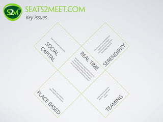 Key issues
seats2meet.com
REAL
TIM
E
TEAM
IN
G
PLACE
BASED
SO
CIAL
CAPITAL
SEREN
DIPITY
N
earby:yourrealtim
e
place-based
value
netw
ork
create
shared
econom
ic
value
foryourselfand
others
G
ive
and
receive
help
freely
"people
need
to
organise
theirlives
in
w
ays
thatincrease
theirchances
of
unexpectedly
bum
ping
into
som
eone
w
ho
can
tellthem
som
ething
useful"
The
chance
on
a
serendipitous
opportunity
increases
enorm
ously
w
hile
using
the
Serendipity
M
achine.
 