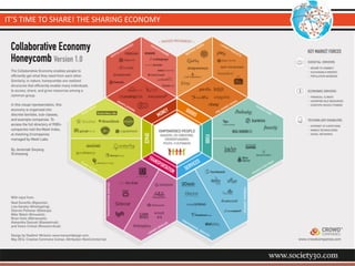 IT’S	
  TIME	
  TO	
  SHARE!	
  THE	
  SHARING	
  ECONOMY
 