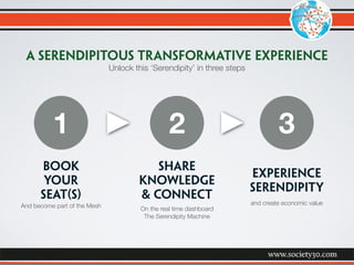 !
book
your
Seat(s)
!
Share
knowledge
& connect
!
experience
serendipity
!
1
!
2
!
3
And become part of the Mesh On the real time dashboard
The Serendipity Machine
and create economic value
!
A serendipitous transformative experience
Unlock this ‘Serendipity’ in three steps
 