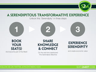 !
book
your
Seat(s)
!
Share
knowledge
& connect
!
experience
serendipity
!
1
!
2
!
3
And become part of the Mesh On the real time dashboard
The Serendipity Machine
and create economic value
!
A serendipitous transformative experience
Unlock this ‘Serendipity’ in three steps
 