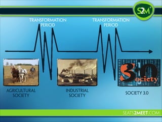 Transformation
period

agricultural
society

Industrial
society

Transformation
period

society 3.0

 