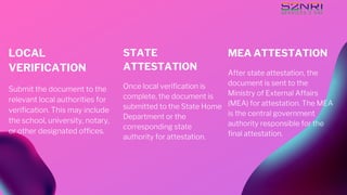 STATE
ATTESTATION
Once local verification is
complete, the document is
submitted to the State Home
Department or the
corresponding state
authority for attestation.
LOCAL
VERIFICATION
Submit the document to the
relevant local authorities for
verification. This may include
the school, university, notary,
or other designated offices.
MEA ATTESTATION
After state attestation, the
document is sent to the
Ministry of External Affairs
(MEA) for attestation. The MEA
is the central government
authority responsible for the
final attestation.
 