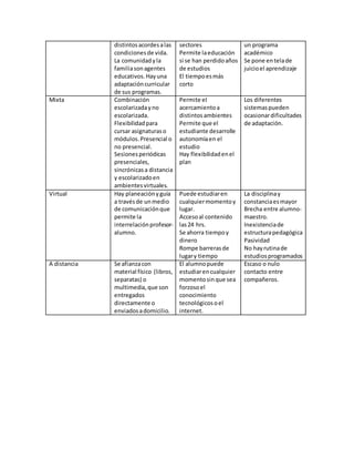 Cuadro comparativo de modelos educativos | DOCX
