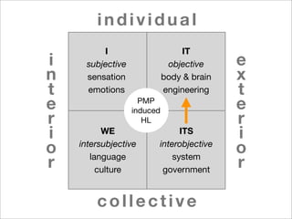 Safe Listening Standards | PDF