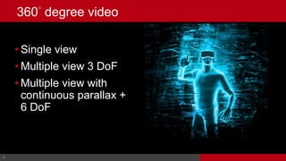 11© Cable Television Laboratories, Inc. 2016. All Rights Reserved.
• Single view
• Multiple view 3 DoF
• Multiple view with
continuous parallax +
6 DoF
11
360° degree video
 