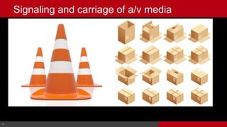 13© Cable Television Laboratories, Inc. 2016. All Rights Reserved.13
Signaling and carriage of a/v media
 