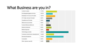 What Business are you in?
 