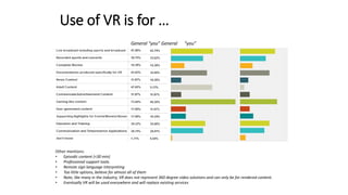 Use of VR is for …
Other mentions:
• Episodic content (<30 min)
• Professional support tools.
• Remote sign language interpreting
• Too little options, believe for almost all of them
• Note, like many in the industry, VR does not represent 360 degree video solutions and can only be for rendered content.
• Eventually VR will be used everywhere and will replace existing services
General “you” General “you”
 