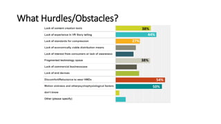 What Hurdles/Obstacles?
54%
50%
38%
44%
38%
27%
 