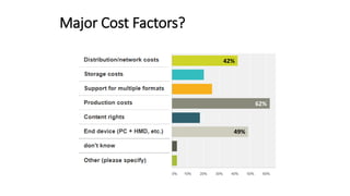 Major Cost Factors?
62%
42%
49%
 