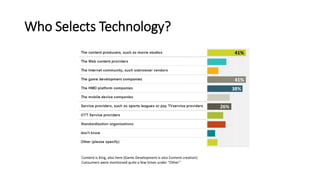 Who Selects Technology?
41%
41%
38%
26%
Content is King, also here (Game Development is also Content creation)
Consumers were mentioned quite a few times under “Other”
 