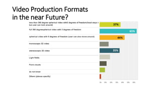 Video Production Formats
in the near Future?
65%
37%
44%
35%
 