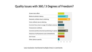 Quality Issues with 360 / 3 Degrees of Freedom?
33%
40%
33%
Low resolution mentioned multiple times in comments
 