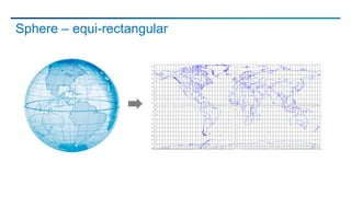 Sphere – equi-rectangular
 