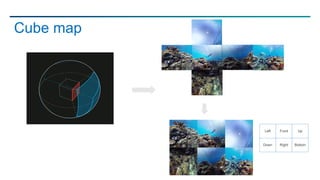 Cube map
Left Front Up
Down Right Bottom
 