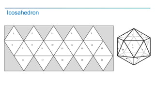 Icosahedron
1
⑤
2
8 12
11
16
14
13
6
7 9
10
3
15
17 18
1 2
34
5
6
7
8
9
10
11
12
13
14
15
16
17
18
19
20
⑤
4 5
19 20
 