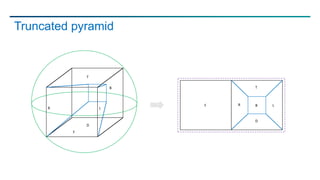 Truncated pyramid
F
R L
T
D
B
F B
D
R
T
L
 