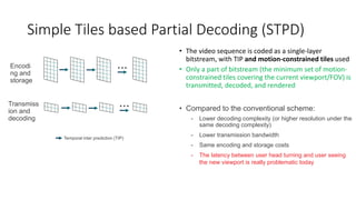 Simple Tiles based Partial Decoding (STPD)
• The video sequence is coded as a single-layer
bitstream, with TIP and motion-constrained tiles used
• Only a part of bitstream (the minimum set of motion-
constrained tiles covering the current viewport/FOV) is
transmitted, decoded, and rendered
• Compared to the conventional scheme:
- Lower decoding complexity (or higher resolution under the
same decoding complexity)
- Lower transmission bandwidth
- Same encoding and storage costs
- The latency between user head turning and user seeing
the new viewport is really problematic today
Transmiss
ion and
decoding
Temporal inter prediction (TIP)
…Encodi
ng and
storage
…
 