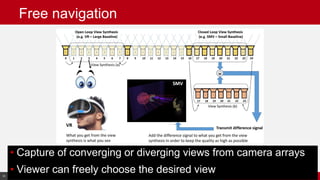 61© Cable Television Laboratories, Inc. 2016. All Rights Reserved.
• Capture of converging or diverging views from camera arrays
• Viewer can freely choose the desired view61
Free navigation
 