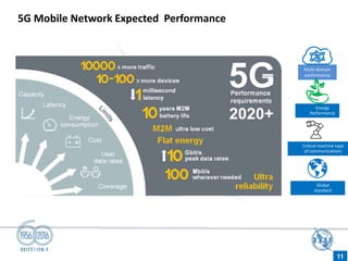 Multi domain
performance
Energy
Performance
Critical machine type
of communications
Global
standard
5G Mobile Network Expected Performance
11
 