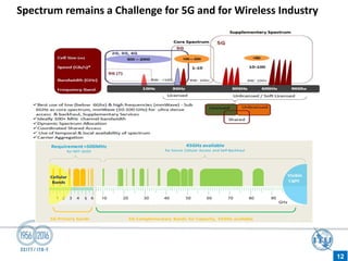 Spectrum remains a Challenge for 5G and for Wireless Industry
10 50
40
30
20 60 80
70 90
1 5
4
2 6
3
5G Complementary Bands for Capacity, 45GHz available
5G Primary bands
GHz
Visible
Light
Cellular
Bands
Requirement >500MHz
for IMT-2020
45GHz available
for future Cellular Access and Self-Backhaul
12
 