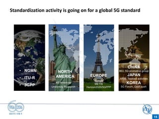 Standardization activity is going on for a global 5G standard
NORTH
AMERICA EUROPE
CHINA
4G Americas
University Research
Europe
METIS
Horizon2020/5GPPP
863, 5G promotion group
JAPAN
ARIB, Testbed activities
KOREA
5G Forum, Govt push
• NGMN
• ITU-R
• 3GPP
15
 